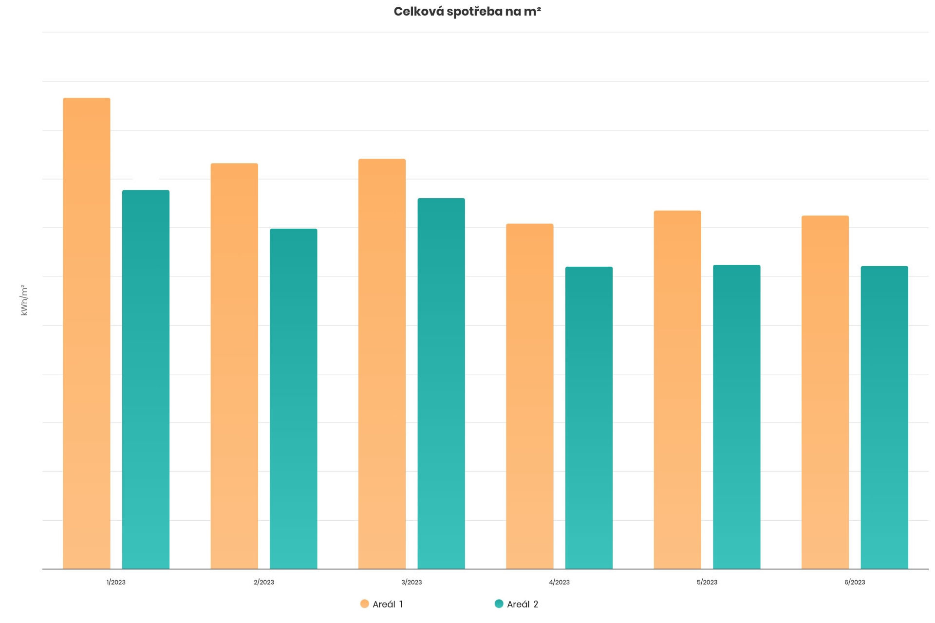 Comparison of power consumption in the Enmon system