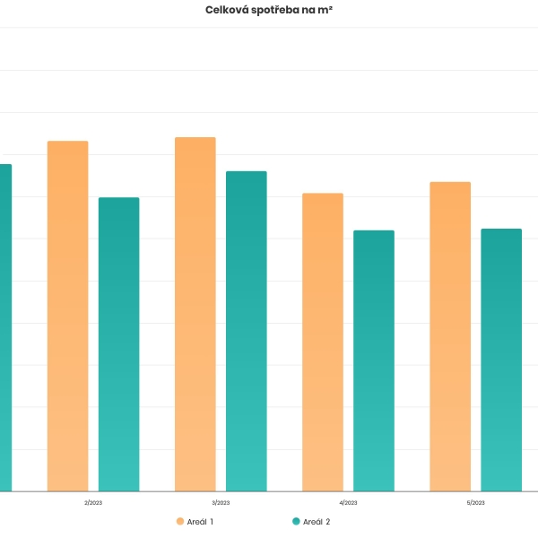 Comparison of power consumption in the Enmon system